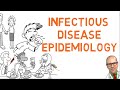 Infectious disease epidemiology and transmission dynamics (how infections spread)