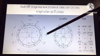 ดาวพฤหัส ดาวเสาร์ ดาวราหู รวมแล้วเรียกว่าดาวตรีเทพ ส่งผลดีต่อลัคนา