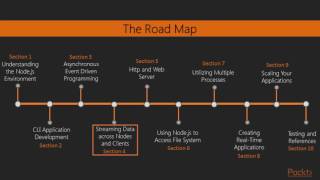 Mastering Node.js : The Course Overview | packtpub.com