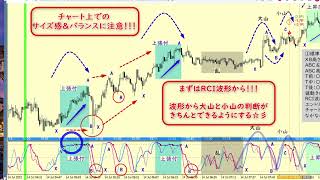 （7月生 3週目➂）【チャート分析】絶好球を見抜く力｜FX RCI COM