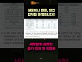 2023년 종부세는 어떻게 달라질까 쉽게 알아볼까요 shorts 세금 종부세