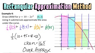 Rectangular Approximation Method Intro