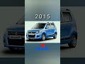 suzuki wagonr ke video dekhne ke liye channel ko subscribe