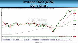 Can Tech Stocks Remain at All Time Highs? 5-22-26