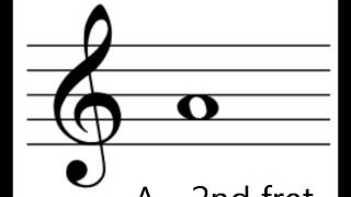 Notes Treble Clef Guitar, D and G strings