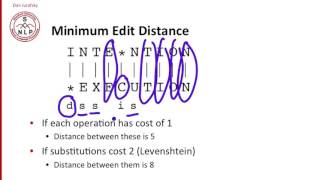 2 1 Defining Minimum Edit Distance 7 04