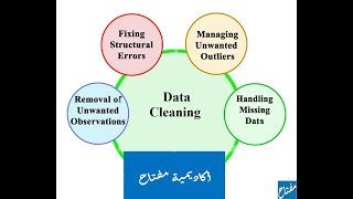 Data Preprocessing - Data Cleaning -Lecture 7 Part 2