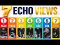 Complete Echocardiography Protocol Step-by-Step | Cardiac Ultrasound + GLS Tutorial (Preview)