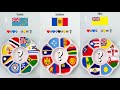 Guess The Final Color🎨Flags Collection 02｜MIxing Color｜Satisfying ｜Art | Paint Mixing | ASMR Art