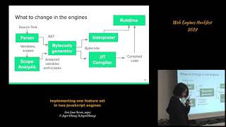 Caio Lima & Joyee Cheung - Implementing one feature set in two JavaScript engines