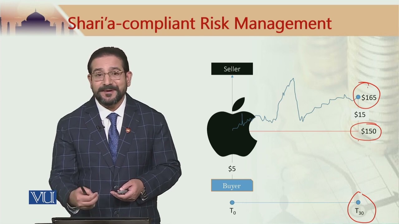 Fin624 Topic114 Youtube