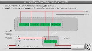 5. Smart Touch Switches | High Load Wiring | Home Automation India