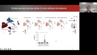 [Lenka Dohnalova] Ｍicrobiota-derived metabolites regulate motivation for exercise