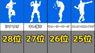 ムカつくウザイ煽りエモートランキングTOP28【フォートナイト / Fortnite】