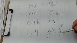 中学英語　say speak talk tell　意味　違い