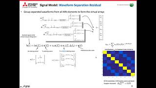 [ICASSP 2020] Slow-Time MIMO-FMCW Automotive Radar Detection with Imperfect Waveform Separation