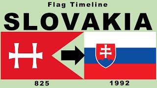 Flag of Slovakia: Historical Evolution (with the National Anthem of Slovakia \