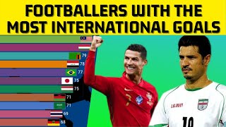 Players with the most international goals in history