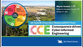 AHC2022 Consequence driven Cyber informed Engineering CCE