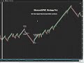 Ninjatrader 8, MammothPMC Strategy performance on Gold from 2/8/2023 to 3/10/2023, profit factor 2.5