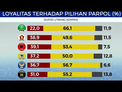 Survei Elektabilitas Partai Politik - YouTube