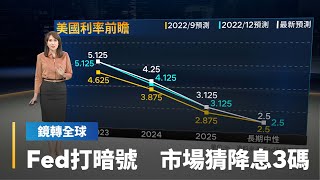 Fed主席鮑爾鬆口曾考慮不升息　鷹派立場鬆動　市場大猜今年降息3碼　7月就啟動｜鏡轉全球 #鏡新聞