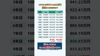 【物価上昇】インフレ2%だと1000万円は将来いくらになる？