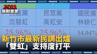 新竹市最新民調出爐　「雙虹」支持度打平｜#鏡新聞