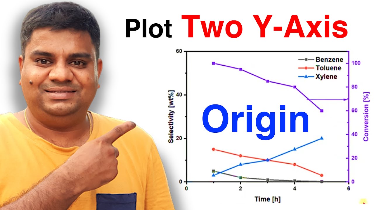 How To Plot Two Y Axis In Origin Youtube