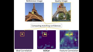 [NeurIPS 2020] GOCor: Bringing Globally Optimized Correspondence Volumes into Your Neural Network