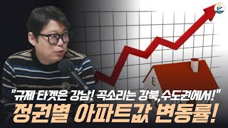 과천을 주목하라! GTX 개통 라인을 주목하라! 공급 많은 곳을 주목하라!