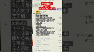 競馬予想実験R061〜R05.09.18中山11Rセントライト記念