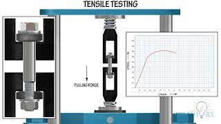 What is Tensile Testing for Threaded Fasteners || Threaded Fastener Testing \u0026 Defects Course Preview