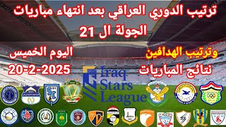 ترتيب الدوري العراقي بعد انتهاء الجولة ال 21 اليوم الخميس 20-2-2025 وترتيب الهدافين ونتائج المباريات