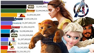 Top 15 Disney Movies of All Time 1990 - 2021