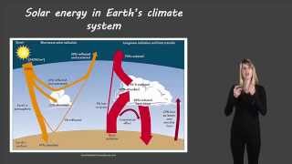 Global climate system