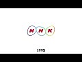 nhk logo symbol history and evolution