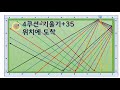 당구노트 제33편 당구3쿠션 10포인트의 비밀