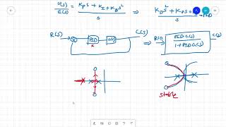 Control Systems Lecture-35 | PID Control Design based on Root Locus