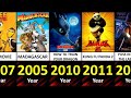 All Dreamworks Animated Movies (1998 2023)