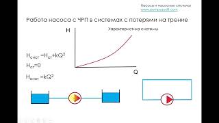 Частотное регулирование насоса