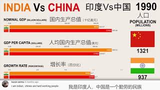 中国VS印度经济对比，看国外网友如何评价。 2