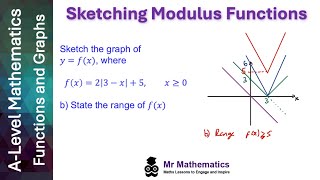 Sketching Modulus Functions | Mr Mathematics