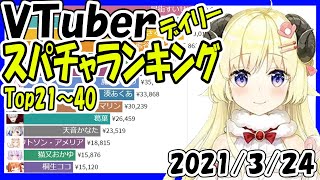 【速報】スパチャ収益ランキング 【2021年3月24日】 Virtual YouTuber Super Chat Ranking【投げ銭収益ランキング】角巻わため 牧場物語