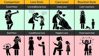 Good Mother VS Bad Mother | Motivation, Freedom & Behavior