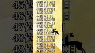 今後貯金がめちゃくちゃ貯まる人ランキング！豪運の素質を確認してください #金運 #占い #大金運 #人生