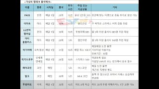 [출석체크] 10월 가성비 좋아 보이는 출석체크 앱테크 추천 8가지