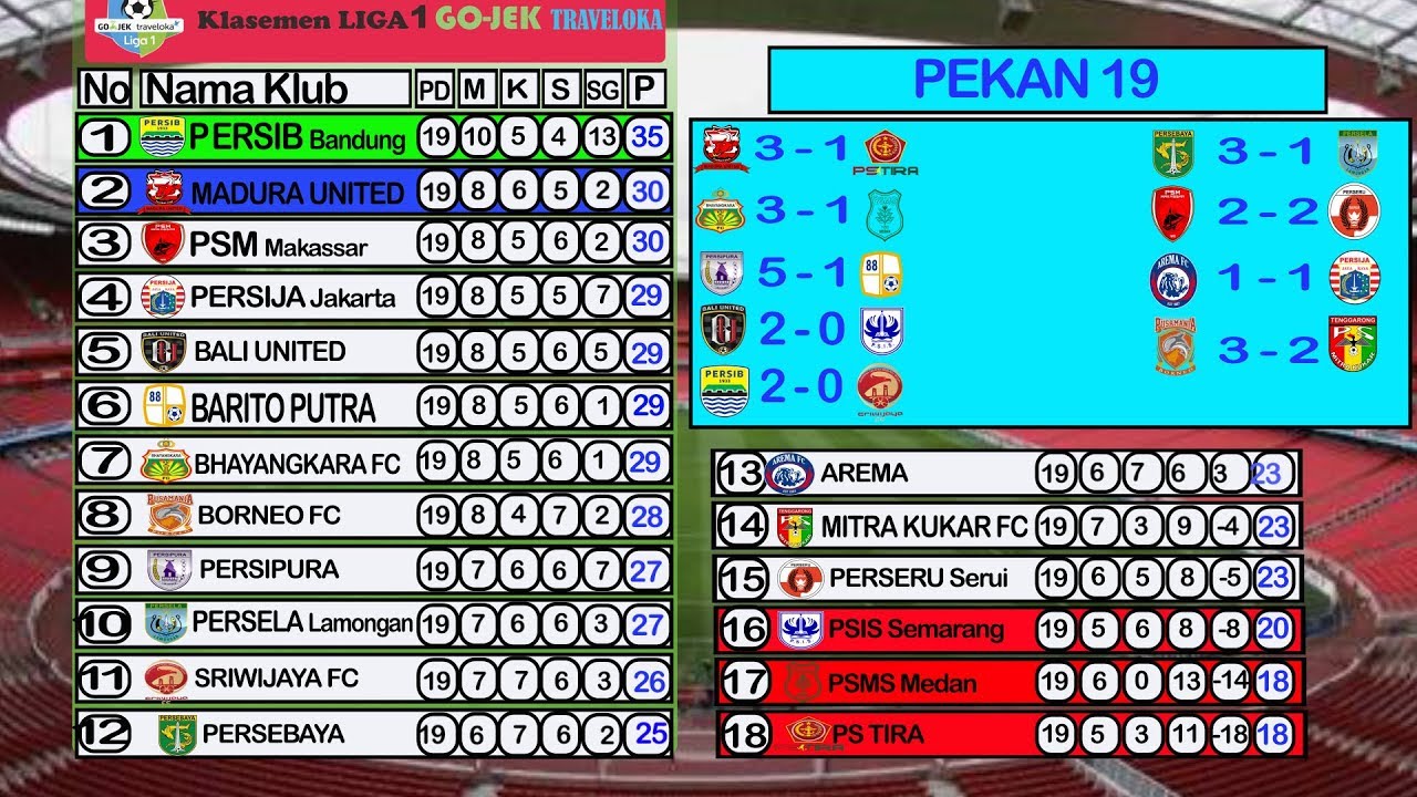 Klasemen Liga 1 Indonesia Pekan 19 , Borneo Fc 3 Vs 2 Mitrakukar Fc ...