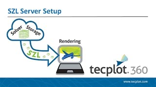 Tecplot SZL Server Setup