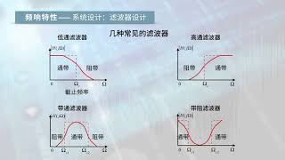 4 8  由系统函数零、极点分布决定频响特性